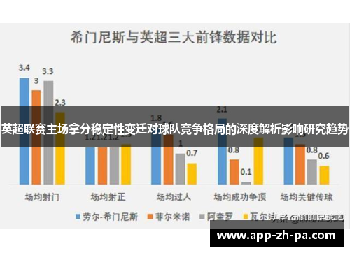 英超联赛主场拿分稳定性变迁对球队竞争格局的深度解析影响研究趋势